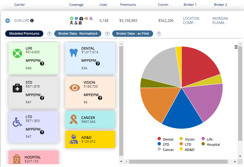 Prioritize Leads